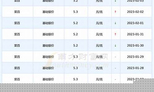 北京菜市口菜百今日黄金价格_菜市口金价多少钱一克