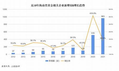 2021海南金价多少_海南现在金价多少钱一克