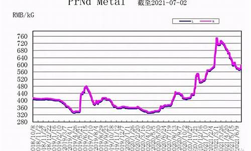 澳洲环保合金价格走势_澳洲环保公司