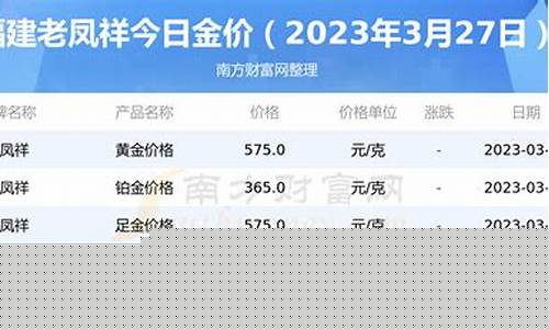 老凤祥2020金价查询_老凤祥14年金价