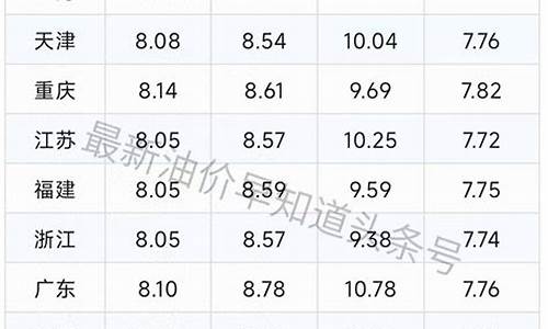 海南油价为什么低的原因_海南油价为什么低