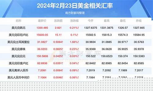 天津回收美金价格查询_天津高价回收黄金