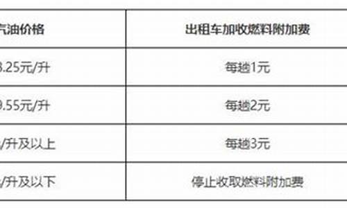 大同出租车价格大同吧_大同出租车燃油价格表