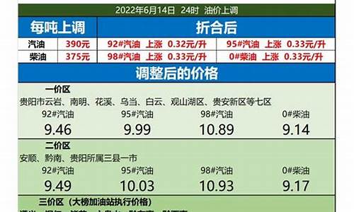 柳州中石化今日油价_广西柳州中石化汽油价格表