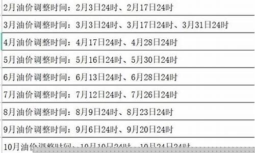 油价调价具体规则_油价调整规则算法