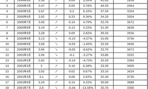 八月份昆明汽油价格是多少钱一升_八月份昆明汽油价格是多少