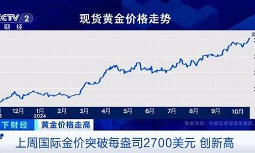 金价高位跳水预测_金价跳水是什么意思