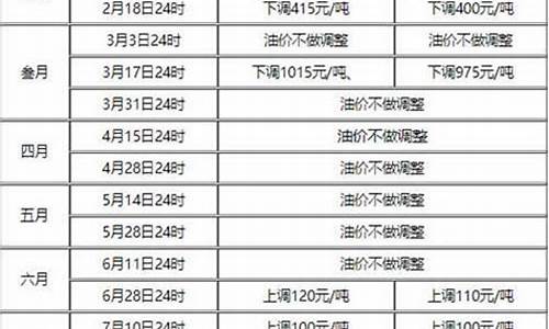 2021年白山油价_白山油价92
