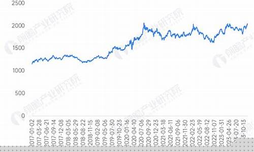 2020年预计金价走势_2020年金价走势分析