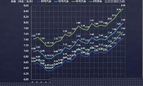 2019油价历史价格表_2019油价涨跌时点