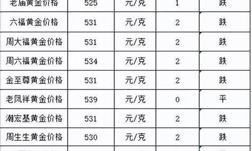 商场金价每天如何定价_商场的金价会更贵吗