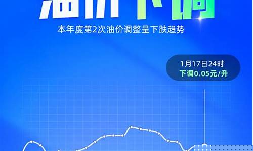 山东地区油价_山东油价下跌的地方