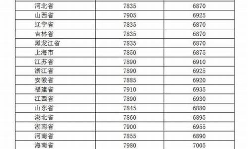 安徽省O柴油价格_安徽省柴油价格走势