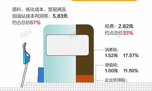 大陆和台湾的油价_中国油价台湾油价