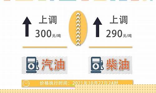 油价调整迎来年内首次降价_油价每年调整情况