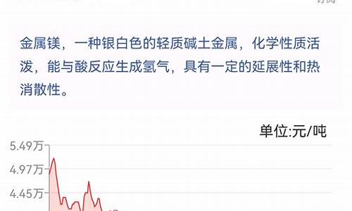 镁合金价格最新行情_2022年1月镁合金价格