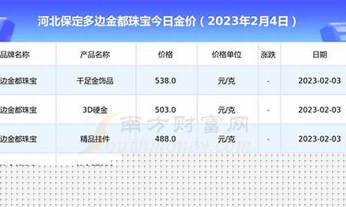 保定银行金价查询系统_保定银行金价查询系统