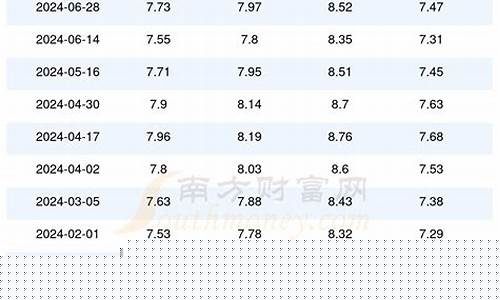 安徽油价历史_安徽以前油价多少