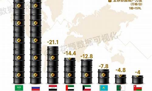 国际油价跌中国油价涨_国际油价暴涨中东
