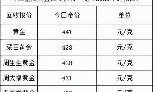 2021年6月金价多少钱一克_2021年6月金价大跌