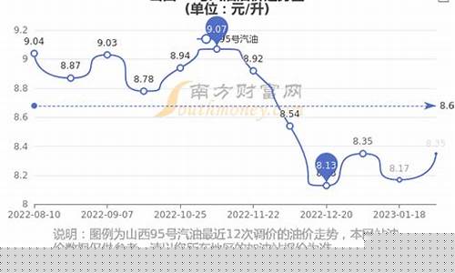 山西长治最新油价查询_山西长治今日柴油价格