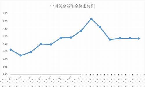 2015年的金价价格_2015年2月金价下跌