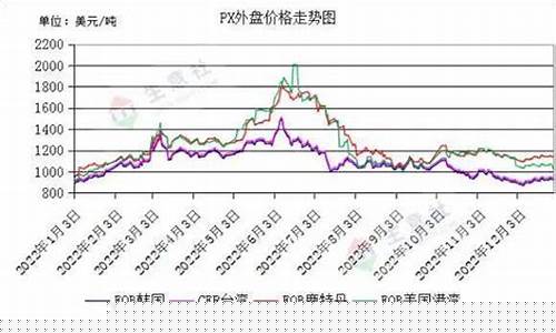 各国原油成本_国外投资原油价格