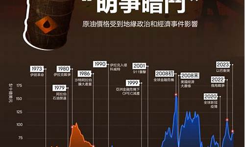 国际油价谁控制_国家的油价谁控制