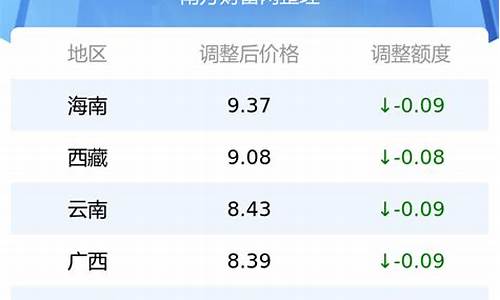 广西省油价今日价格_广西各地最新油价