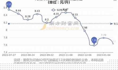 现在漯河92号油价多少_现在漯河92号油价多少一升