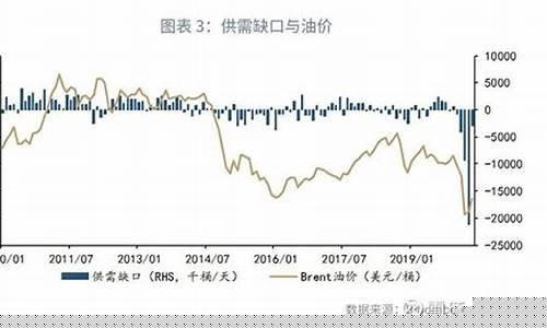 唐山95油价变化_唐山今日油价95汽油价格