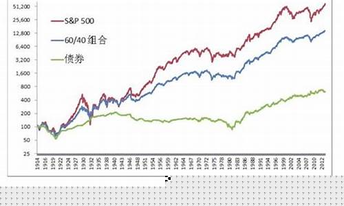 基金价格和股价的区别_基金价格和什么有关