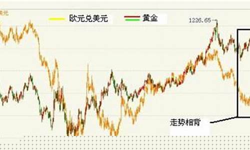 希腊黄金价格_希腊金价未来预测