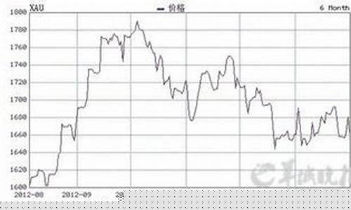 国际金价的铂金纯度_国际铂金价格多少钱一克