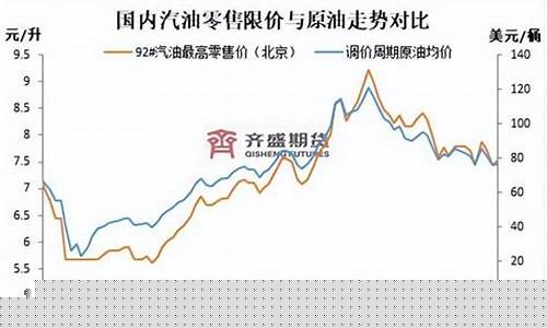 历年柴油价格趋势_历年柴油价格趋势图