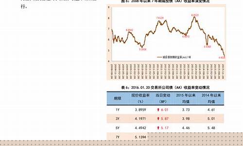 汽油下一个调价周期涨还是落_汽油价格下个周期