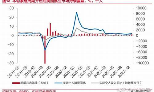 油价复苏后续报道_油价反弹