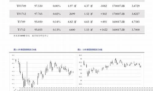油价历史最低价_2020历史油价最低