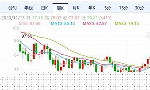 突然油价大跌金价也跌了_突然油价大跌金价也跌了很多