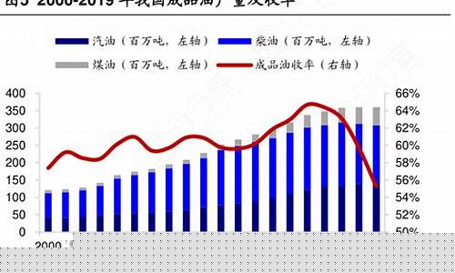 成品油价格预算表_成品油价格是如何计算