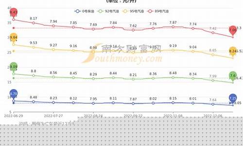 深圳油价涨价_2014年深圳油价