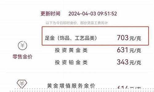 长沙金价预测2022_长沙今天的金价