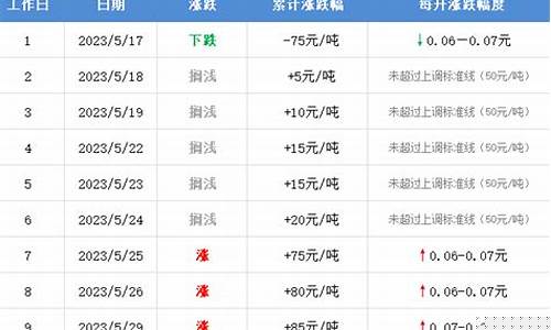 孝感今日油价92汽油_2021孝感油价