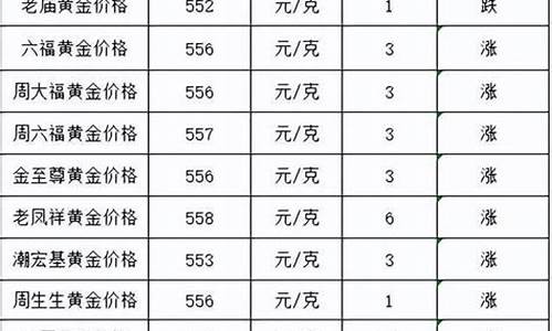 东莞金价格是多少_东莞金价最新价格2020年8月21日