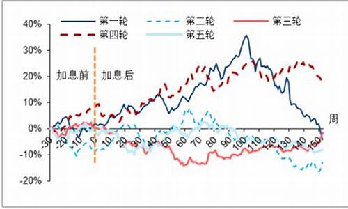 中国金价历史走势分析图_中国金价历史走势分析