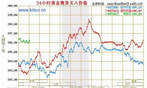 金价2014年什么价格_铑金2014年价格