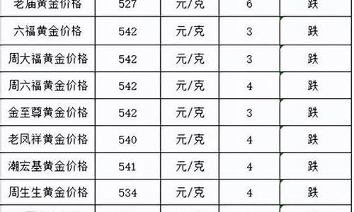 金价跌了银行会怎样处理_金价跌了对金店有影响吗