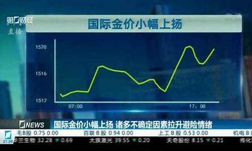 金价波动情况_情绪助推金价走势