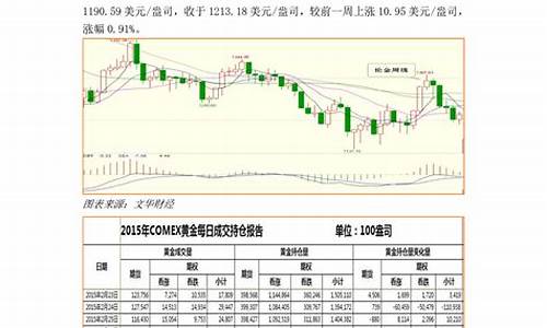 招金期货下载_招金期货短期金价