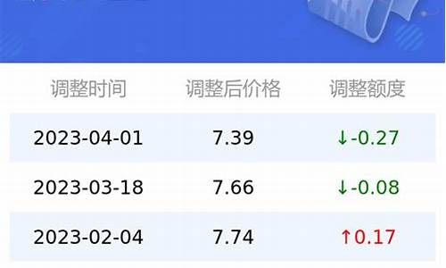 实时油价查询历史油价查询_油价历史记录